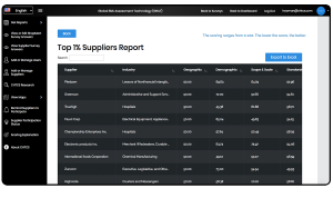 Rank-Your-Suppliers-Image-1